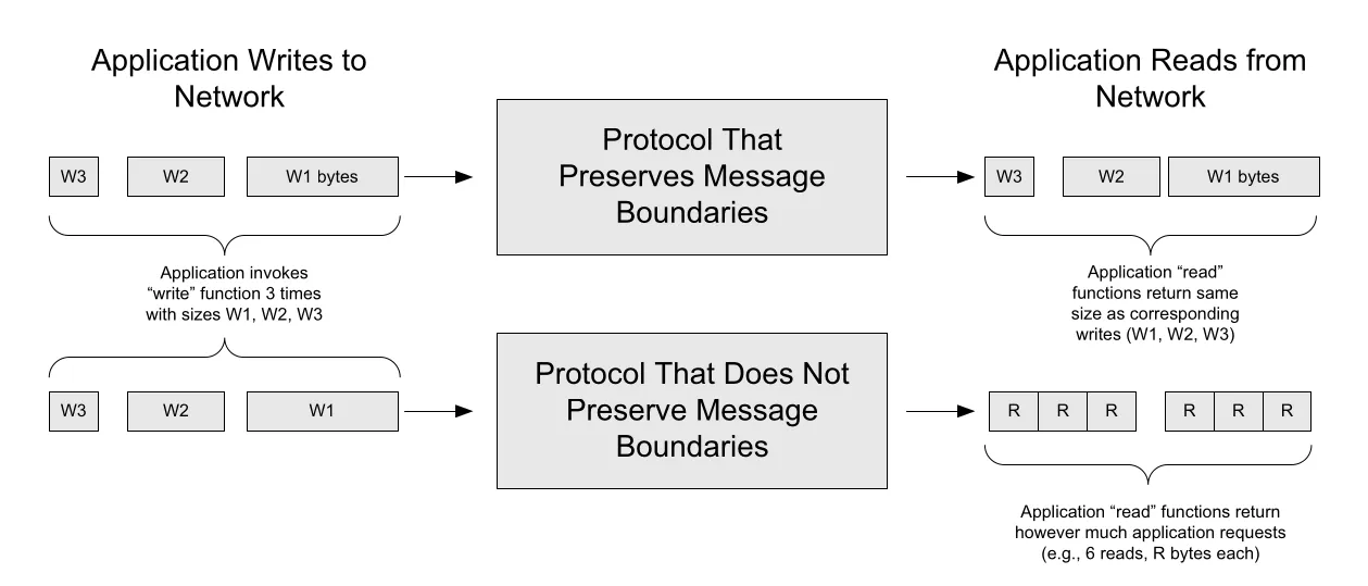 Figure 1-1