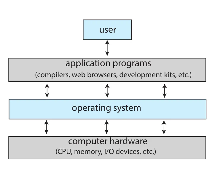 Figure 1.1