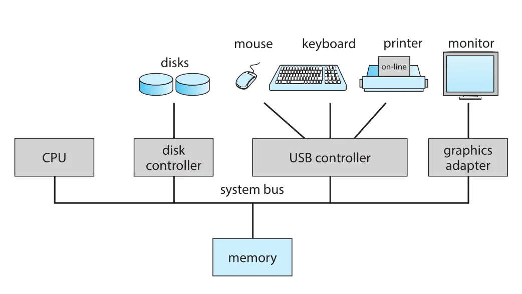 Figure 1.2