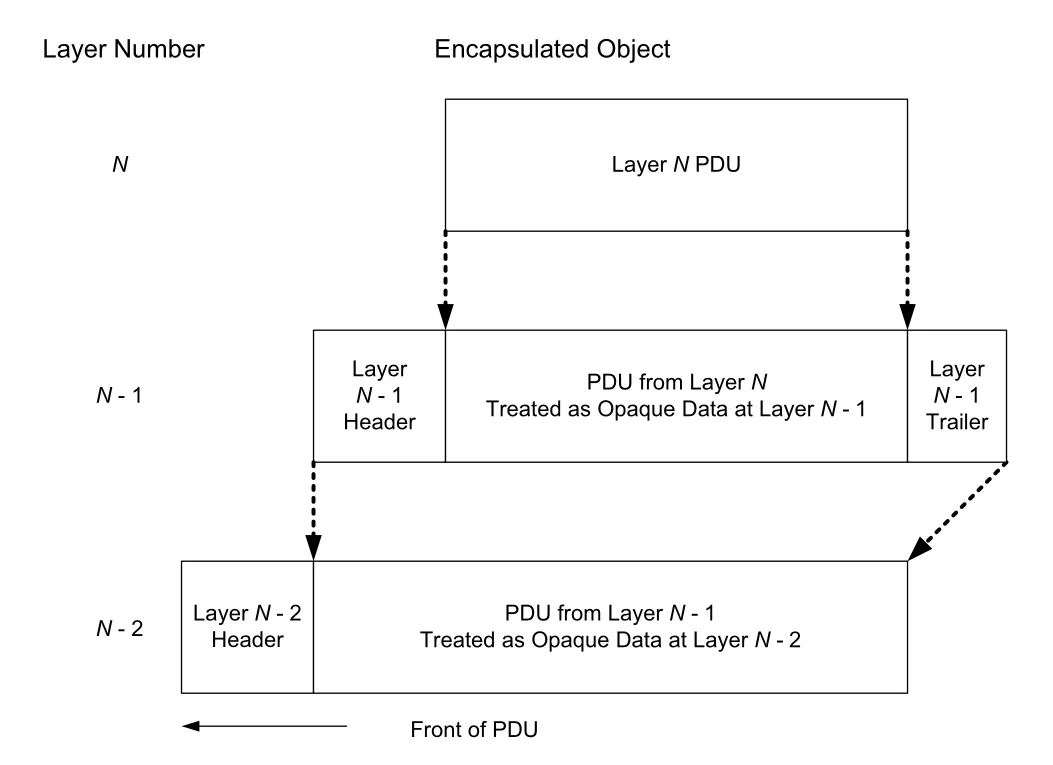 Figure 1-3