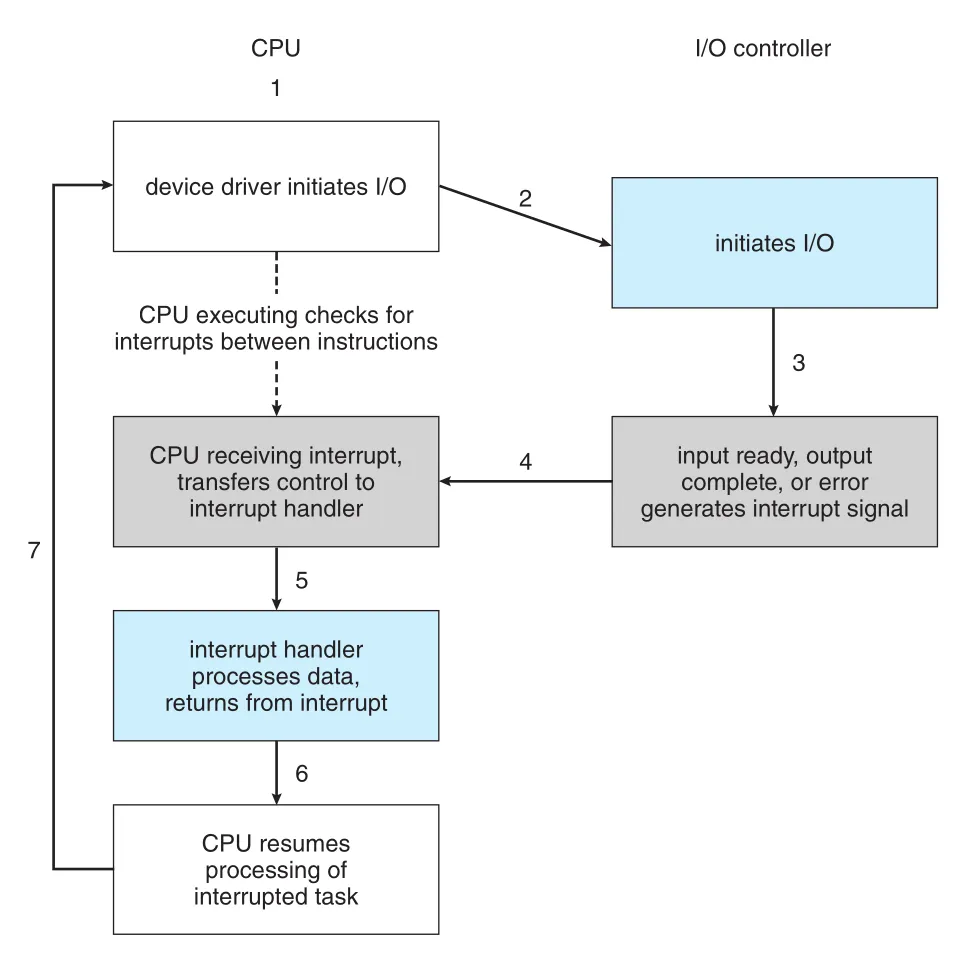 Figure 1.4