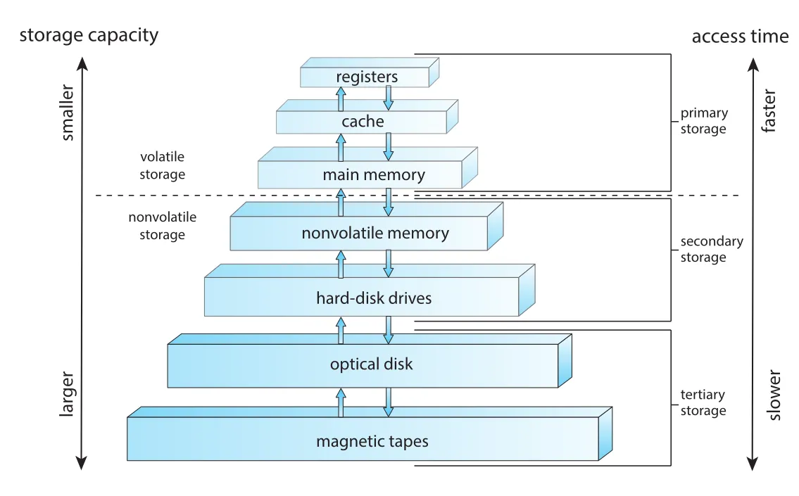 Figure 1.6