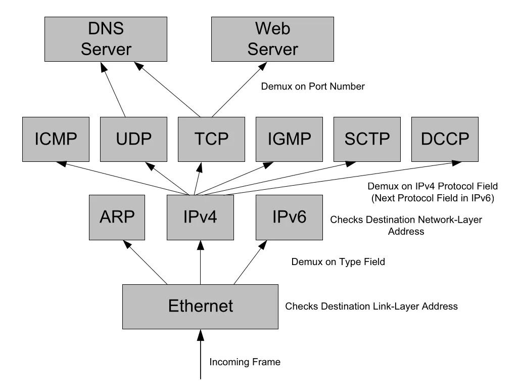 Figure 1-6