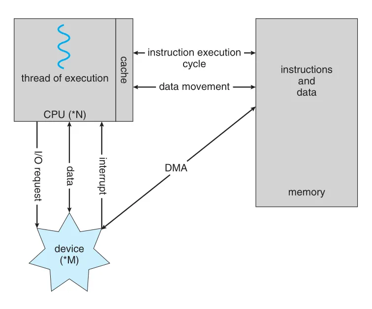 Figure 1.7