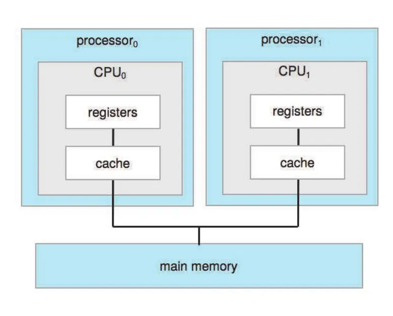 Figure 1.8
