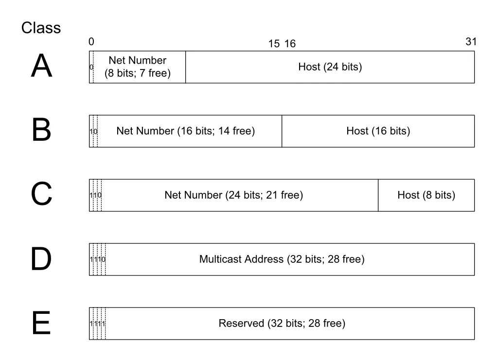 Figure 2-1