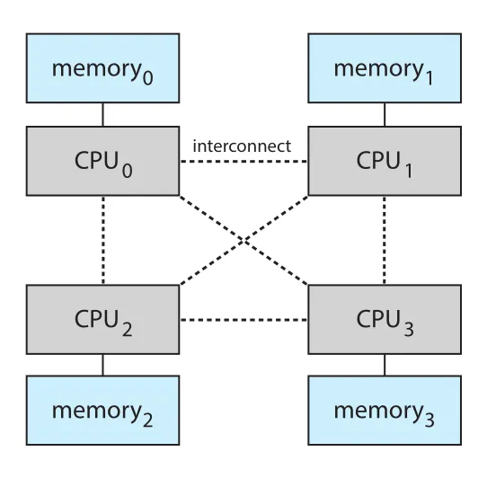 Figure 1.10