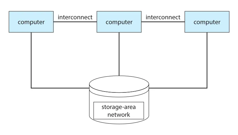 Figure 1.11
