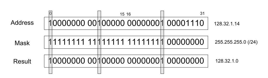 Figure 2-4