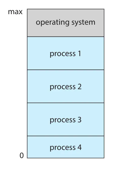 Figure 1.12