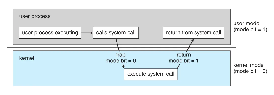 Figure 1.13