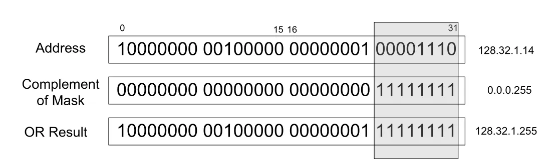 Figure 2-6