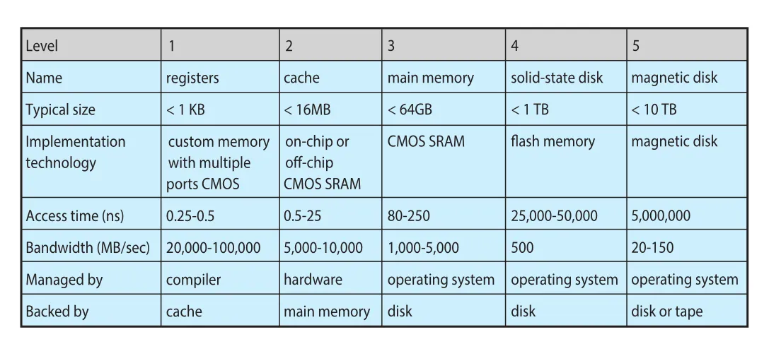 Figure 1.14
