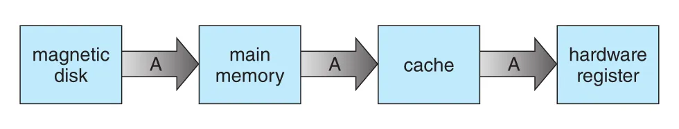 Figure 1.15