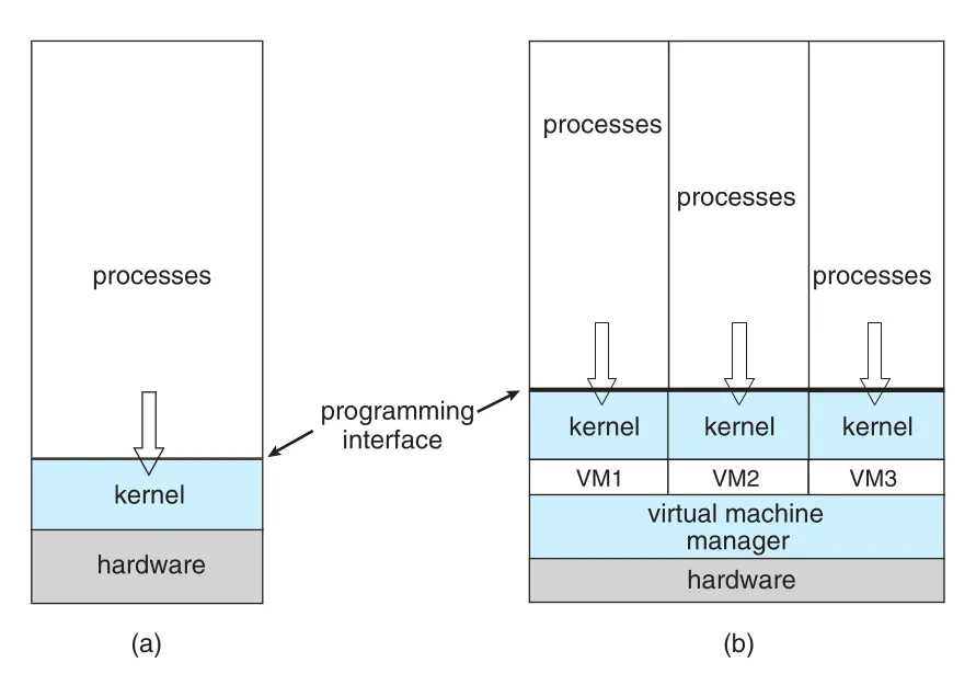 Figure 1.16