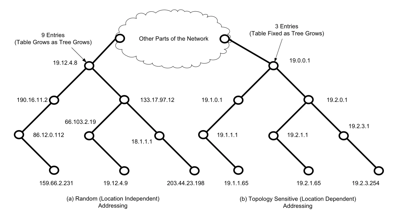 Figure 2-8