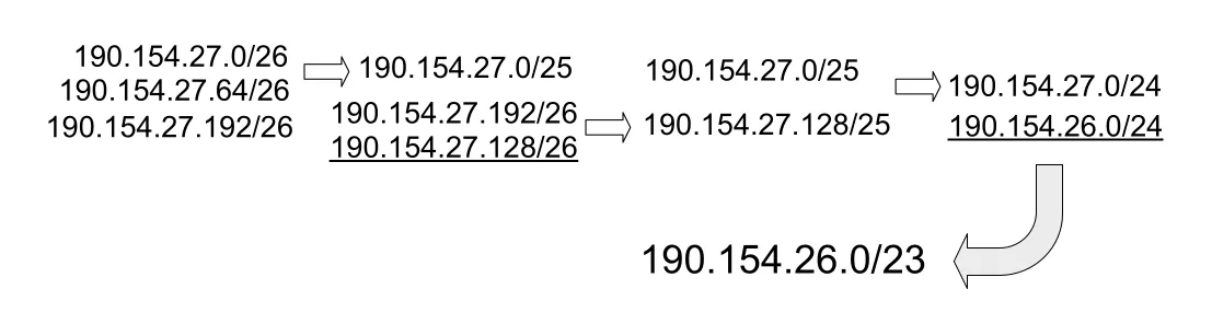 Figure 2-9