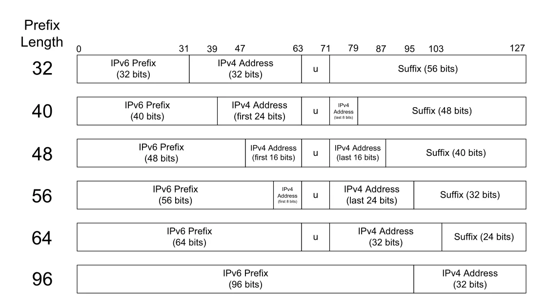 Figure 2-10