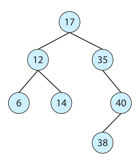 Figure 1.20