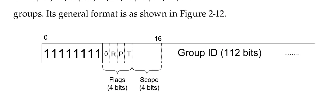 Figure 2-12