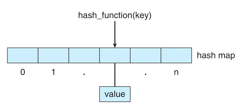 Figure 1.21