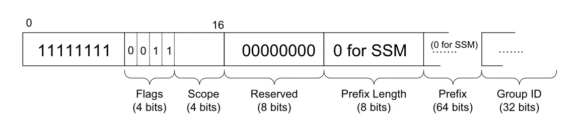 Figure 2-13