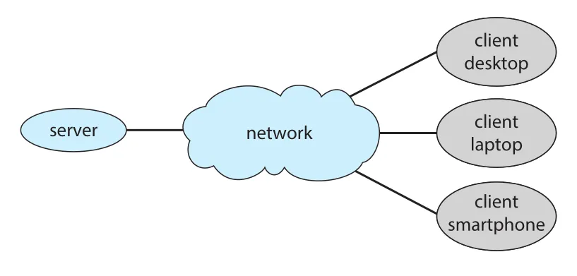 Figure 1.22