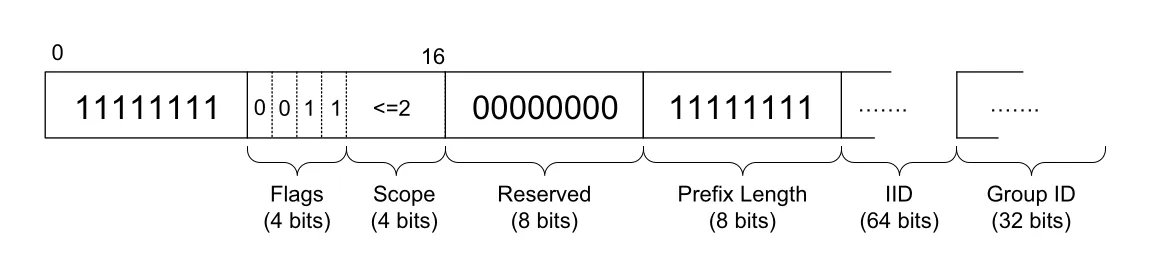 Figure 2-14