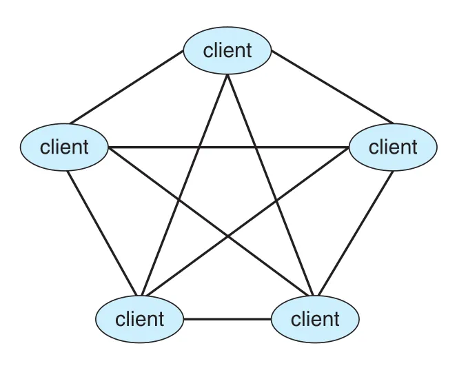 Figure 1.23