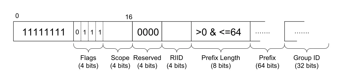 Figure 2-15