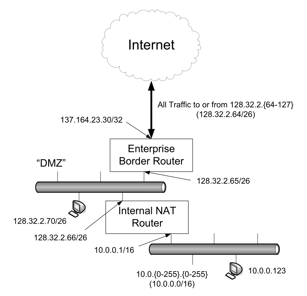 Figure 2-16