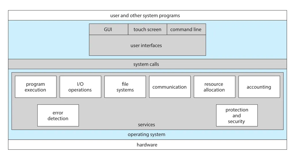 Figure 2.1