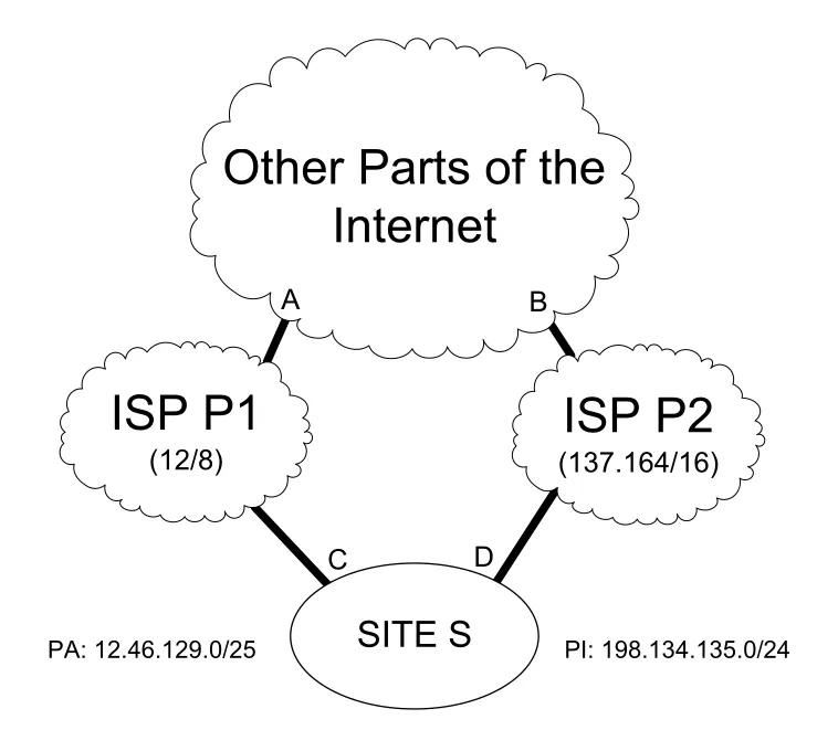 Figure 2-17