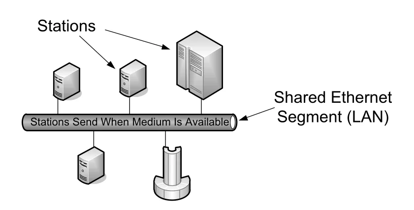 Figure 3-1