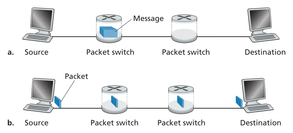 Message segmentation