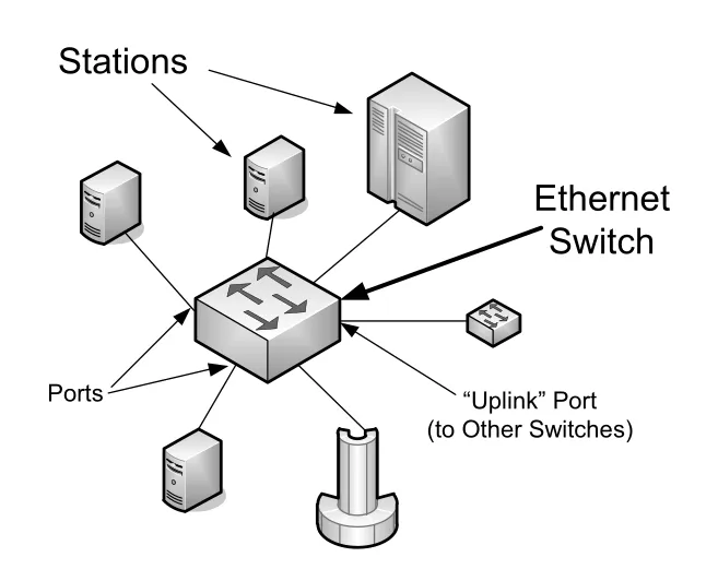 Figure 3-2