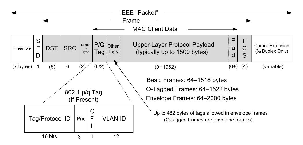 Figure 3-3