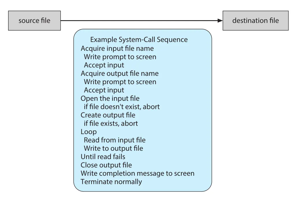 Figure 2.5