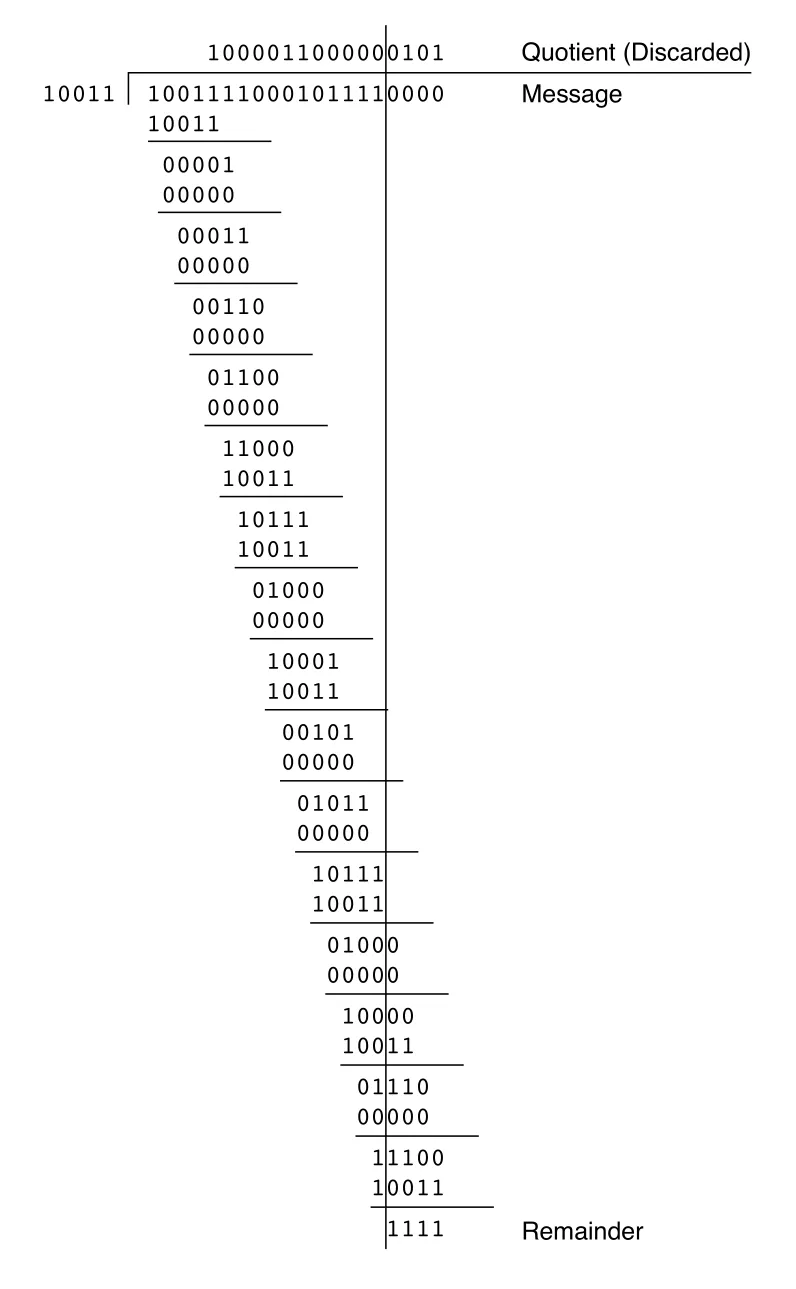 Figure 3-4
