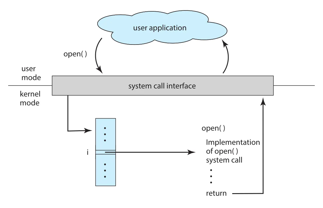 Figure 2.6
