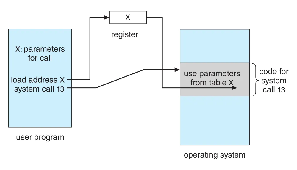 Figure 2.7