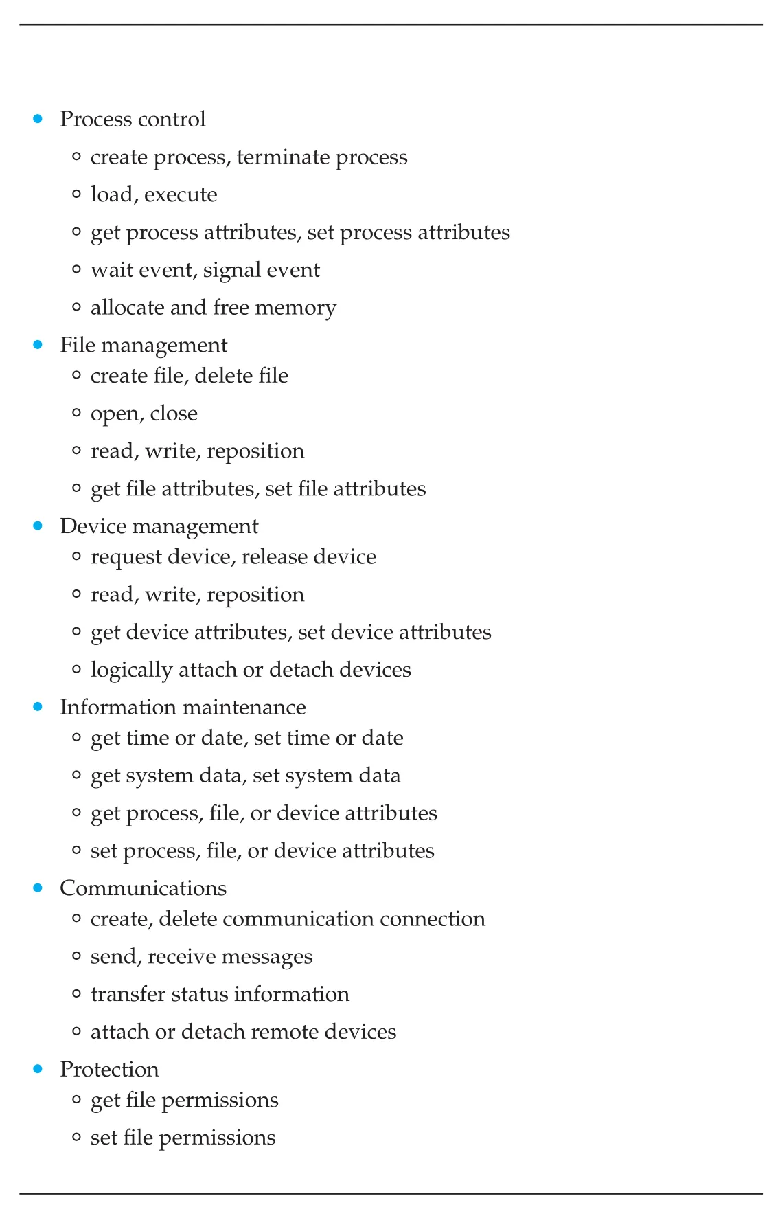 Figure 2.8
