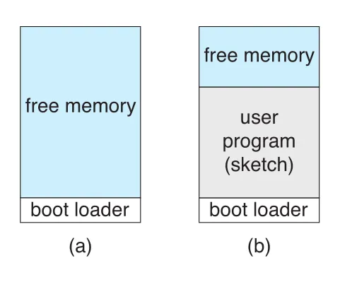 Figure 2.9