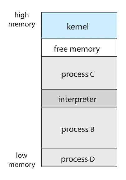 Figure 2.10