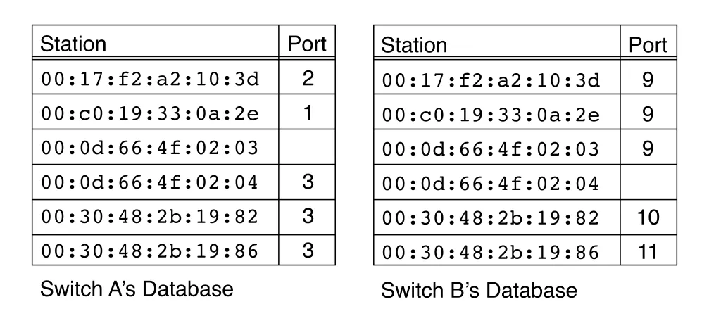 Figure 3-9