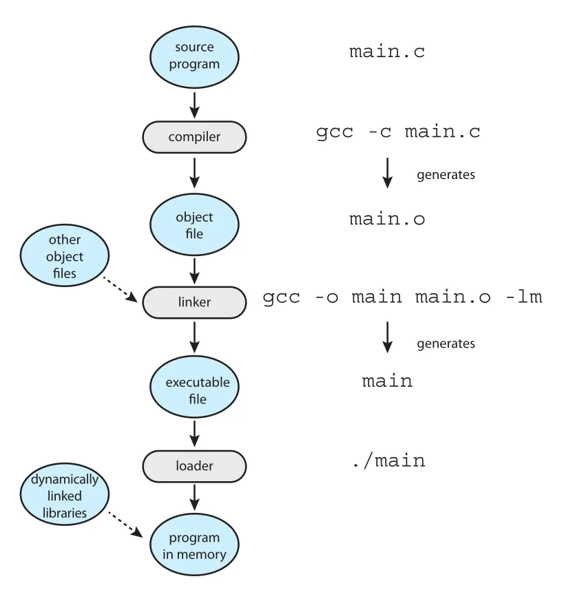 Figure 2.11