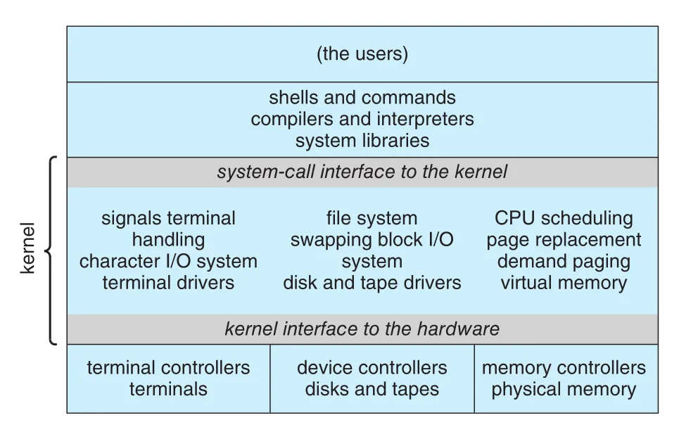 Figure 2.12