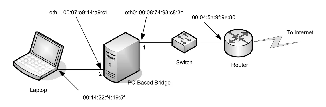 Figure 3-11