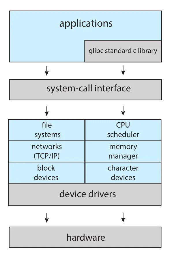 Figure 2.13