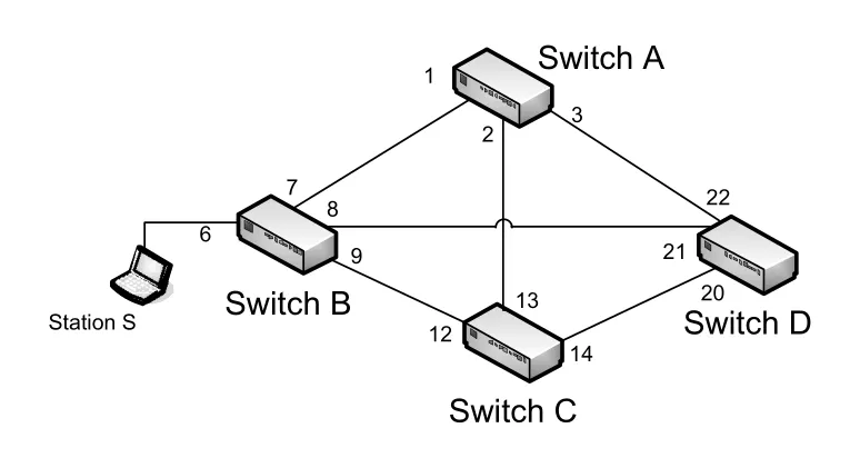 Figure 3-12